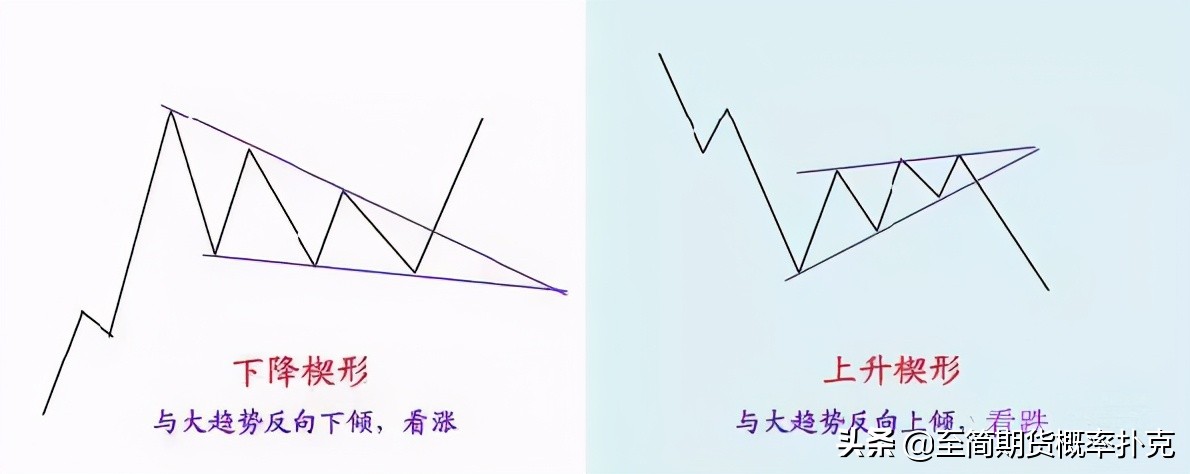 盘感有多重要,盘感的十种形态
