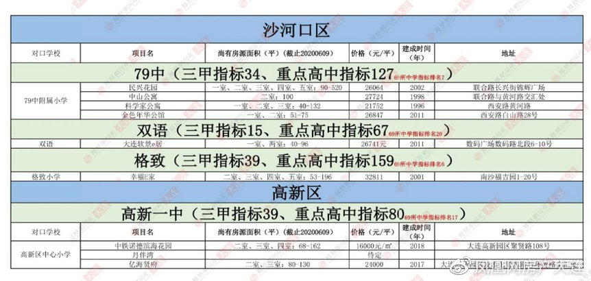 2020大连中考数学试题及答案,2020大连54中学中考录取分数线