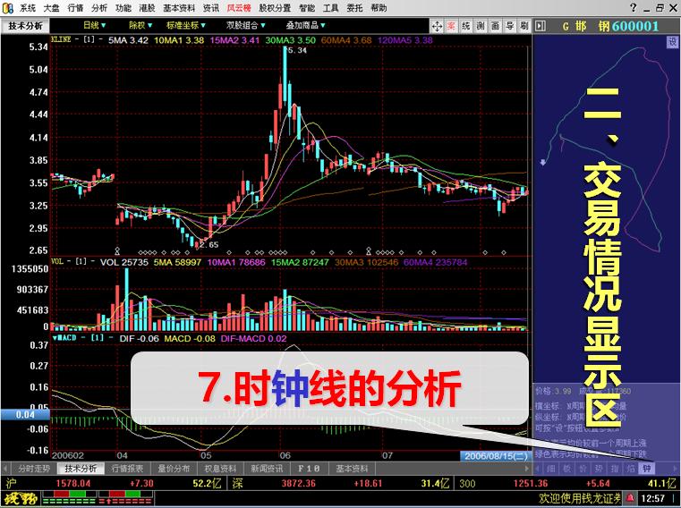 炒股付费软件有哪些靠谱的,益盟证券炒股软件下载