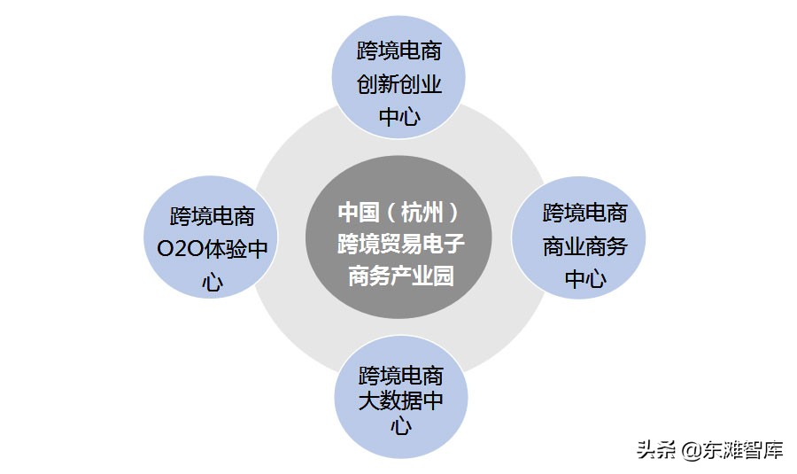 2022跨境电商发展趋势,跨境电商物流的未来发展趋势