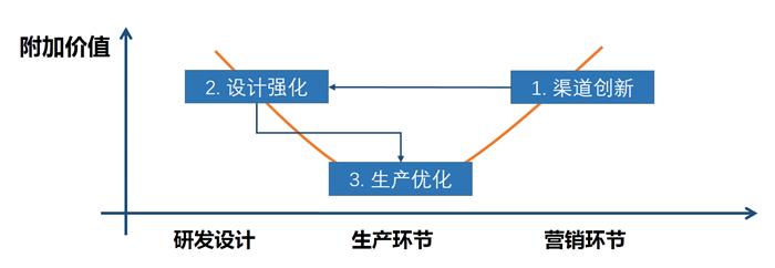 千亿级产业加速崛起,打造万亩千亿纺织服装产业集群