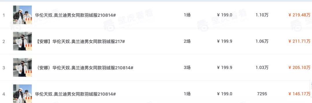 9月去水带货榜|薇娅、李佳琦带货62亿；辛选主播撑起快手半边天