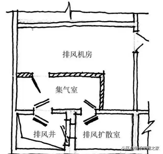 人防工程结构设计原理,人防工程设计讲解视频
