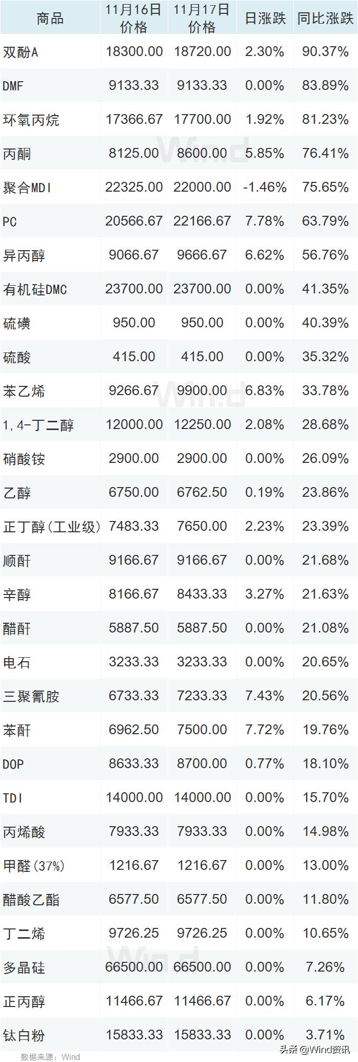 a股化工板块最新消息,a股这波化工行情的逻辑