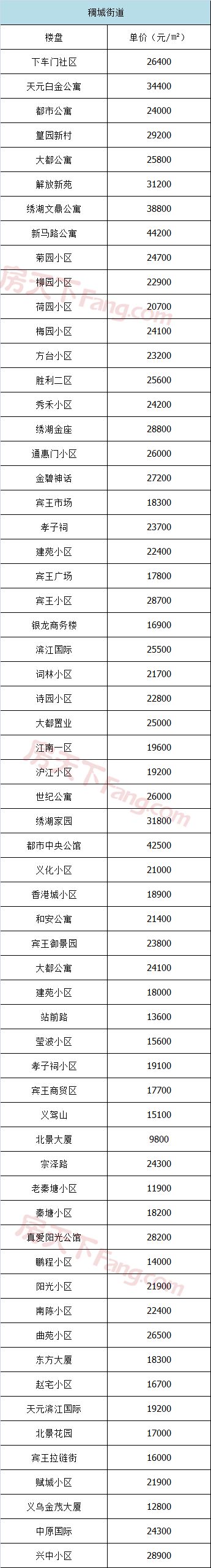 五家渠义乌小商品城二手房价格表,义乌高尔夫小户型二手房出售