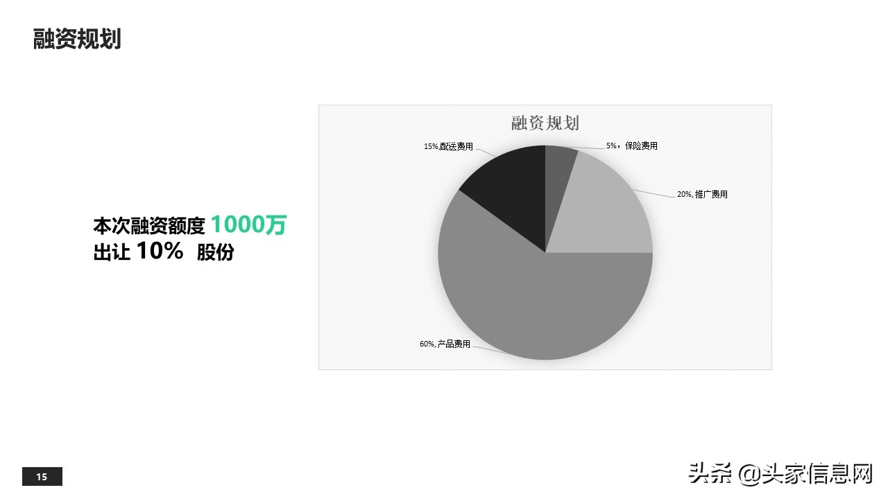 外卖平台创业项目计划,县级外卖平台商业计划书