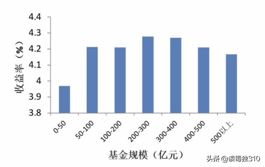 货币基金与银行定期比较,货币基金和银行定期哪个更安全
