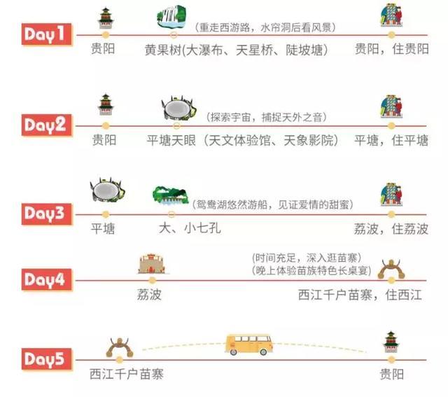 贵州黄果树瀑布和小七孔怎么选,多彩贵州荔波小七孔西江千户苗寨