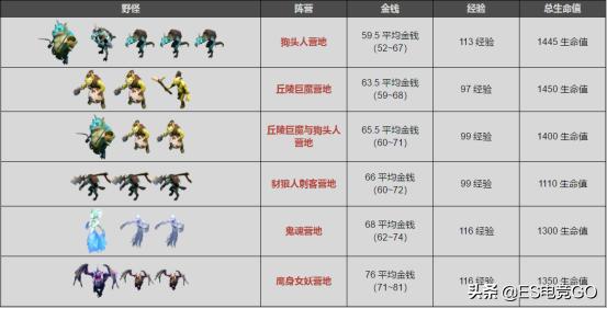 dota2刷钱详解,dota2刷钱攻略