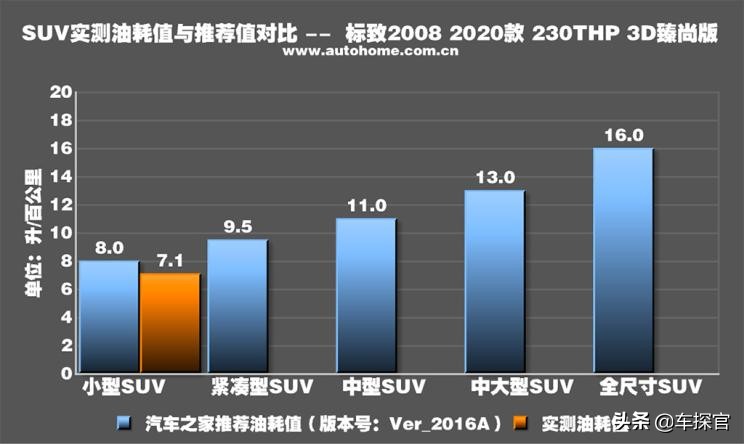 标致2008230thp3d臻尚版评测,个性不能当饭吃