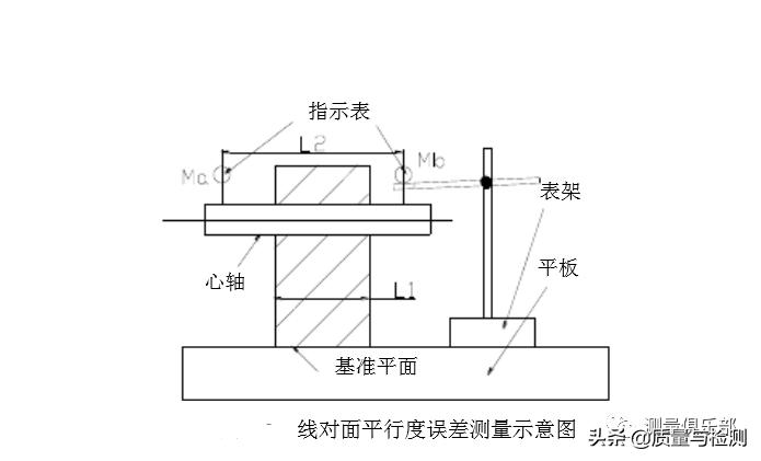 平行度标准误差是多少,平行度的测量