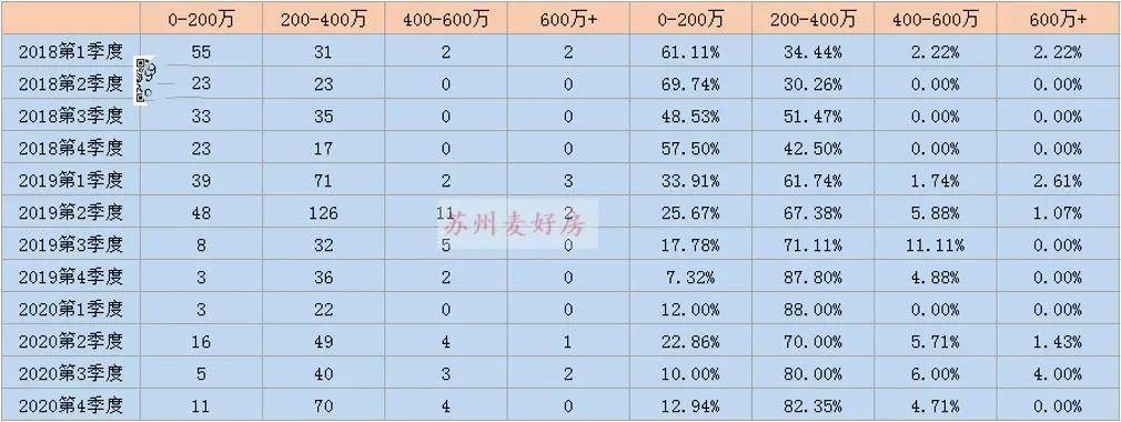 苏州买房攻略二手房,苏州买房刚需推荐工业园区