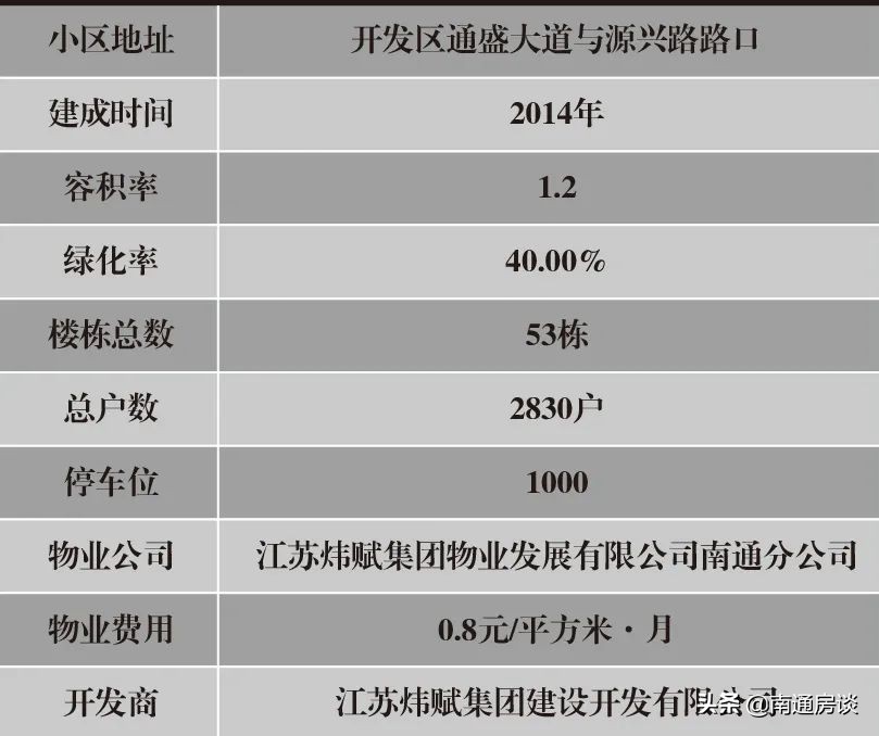 中创区朝阳花苑房价,房谈谈