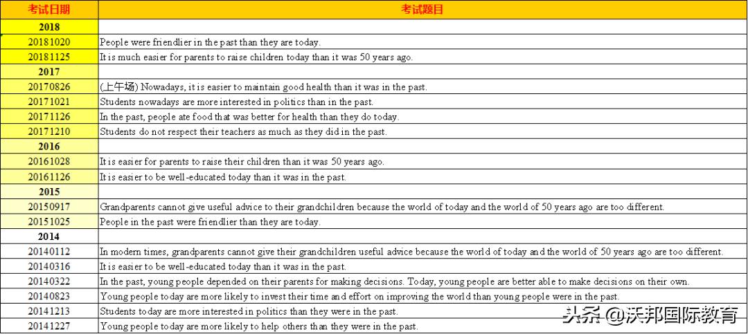 托福写作时间如何把握好,托福写作与口语