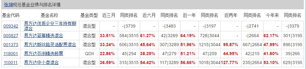易方达蓝筹精选张坤,张坤易方达蓝筹精选还可以持有吗