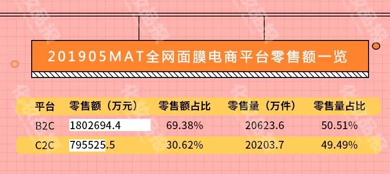 面膜正品官方旗舰店国货抗皱,wis玻尿酸极润面膜24片补水保湿