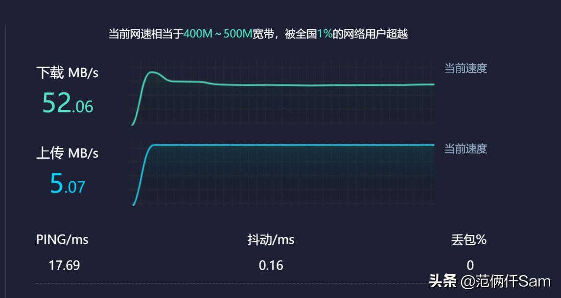 你们要的内网测试来了-----小米AX1800wifi6路由器