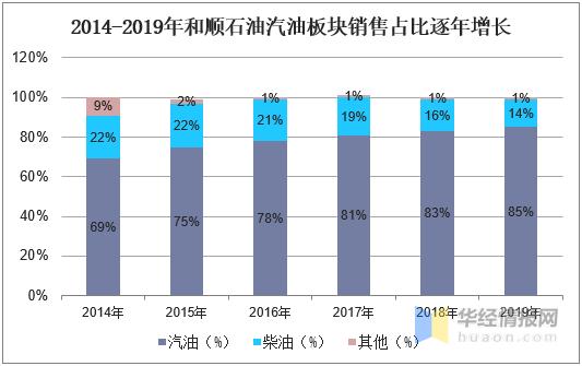 中国加油站经营现状市场格局分析,2023年中国加油站市场现状及分析