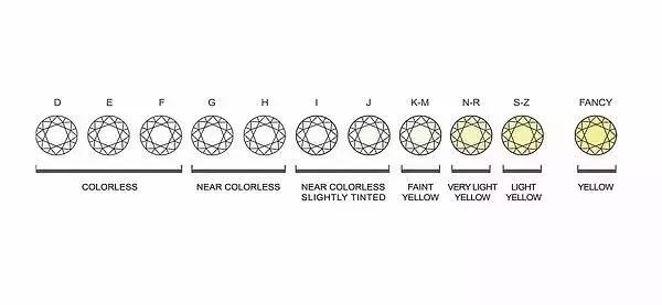 7万左右一克拉钻戒怎么选,一克拉钻戒一般值多少钱