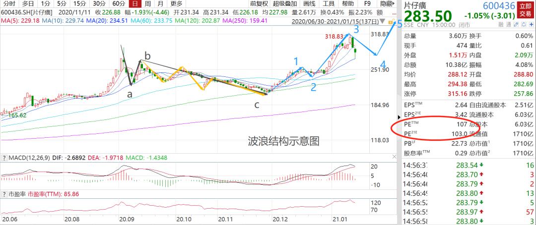 郑爽代言仅8天被PRADA终止合作；庄羽催郭敬明公开收益
