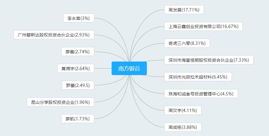 皖通科技上演宫斗,皖通科技大股东代表被踢出董事会
