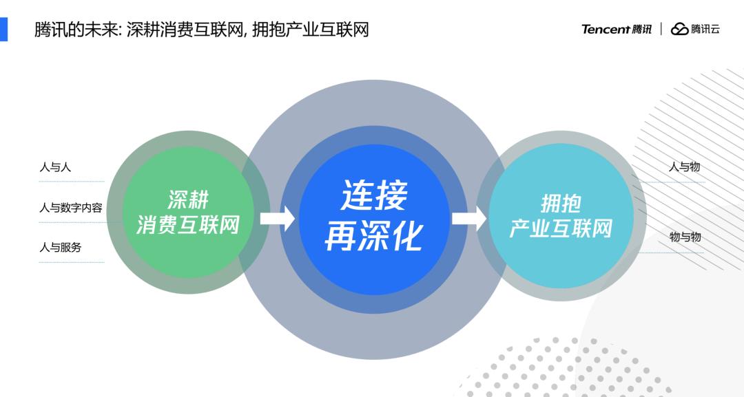 智能家居云平台优势,智能家居与腾讯云服务