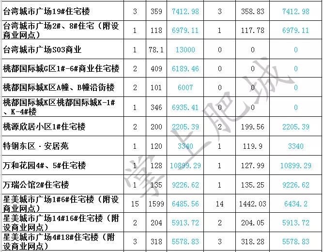 肥城房价排行榜前十名,肥城房产每日成交一览表