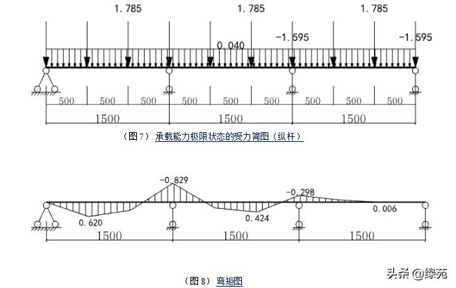 模板支撑架超过几米做专项方案,超大模板支撑架怎样搭设
