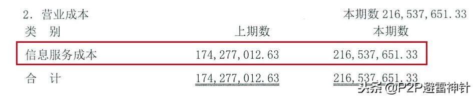 挖财财米,挖财财米旗下产品