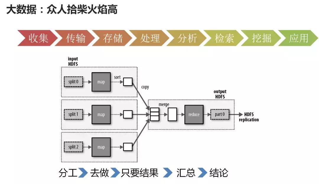 云计算为大数据提供了技术基础,一分钟了解云计算大数据