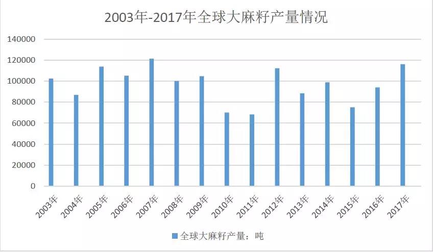 *麻大**产业迎来发展春天？正在撬动世界资本？