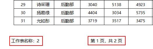 excel表格打印常见问题与解决方法,excel打印怎么能把表格也打印出来