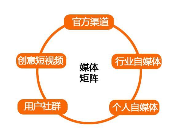 教你如何玩转自媒体轻松月入几万,自媒体副业赚钱方法大全