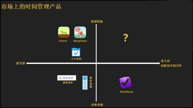 时间管理用软件怎么设置,最火的时间管理应用