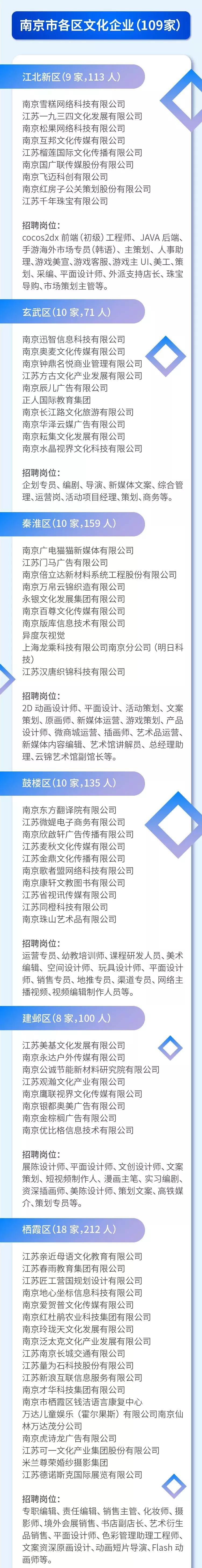 一大波招聘开始1400个岗位等你来,招聘一百多个岗位的公司