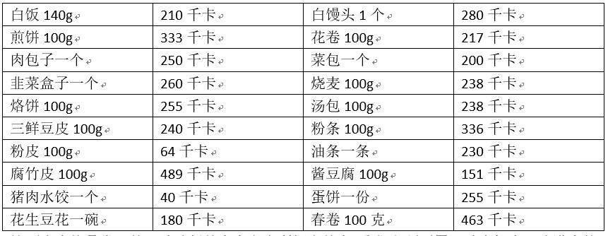 吃得多不胖怎么办,吃得多不运动怎么减肥