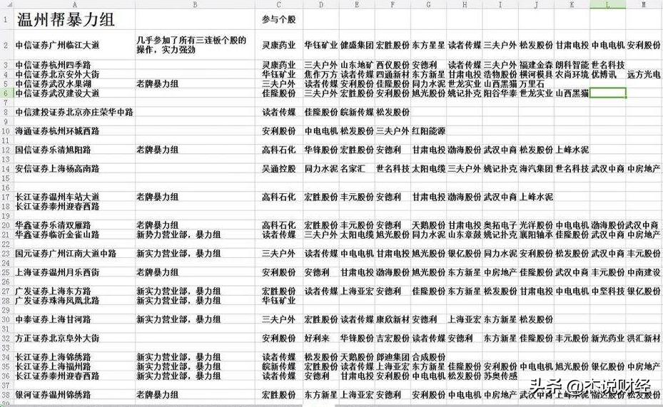 温州帮三板斧操盘手法,温州帮游资操盘手法