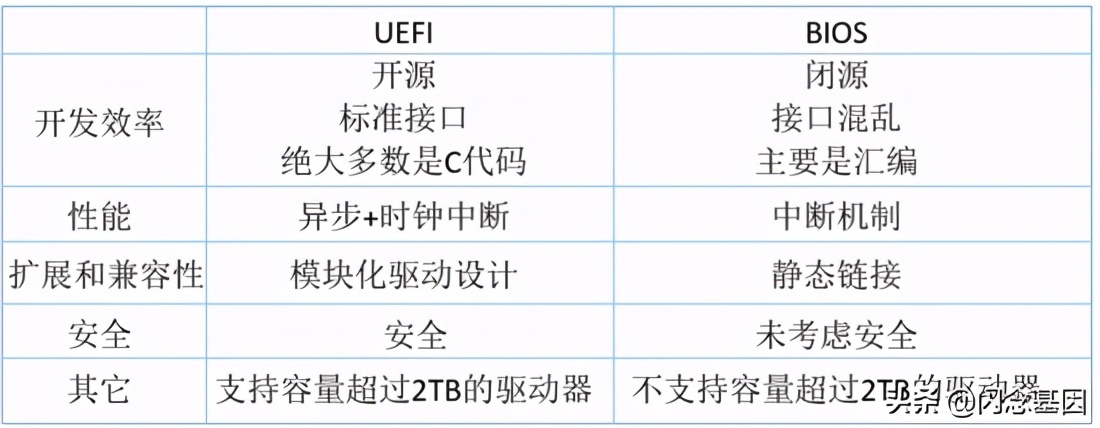 bootloaderbios,uefibios启动菜单详解