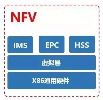 5g承载网和5g核心网详细解析,5g无线接入网的部署方案