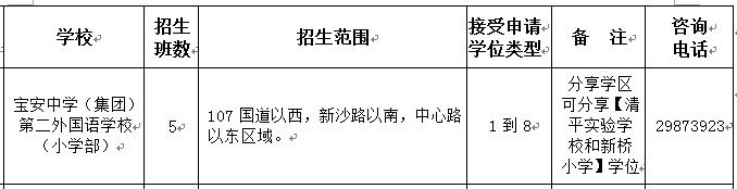 宝安私立学校积分最新排名,宝安区小学报考积分排行榜