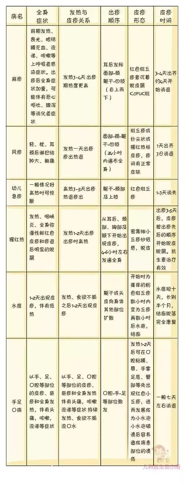 宝宝湿疹热疹小皮疹的区别,40天新生儿热疹皮疹怎么解决