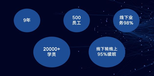 两万人大校穿越疫情：续费率高达95%，武汉好学优课的经验与思考