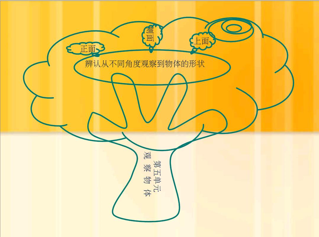 二年级二单元数学加减法思维导图,二年级数学二单元思维导图怎么画