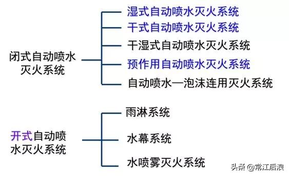 建筑消防给水识图总结,住宅消防给排水图纸讲解