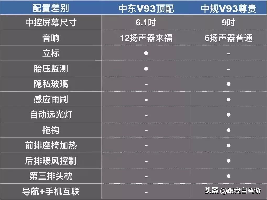 帕杰罗v97平行进口价格表,帕杰罗平行进口v93