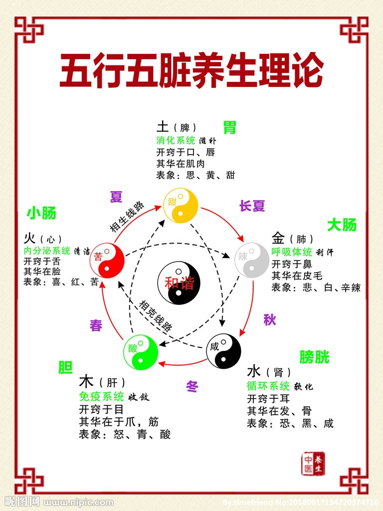 五行的生克制化规律,五行生克制化秘诀