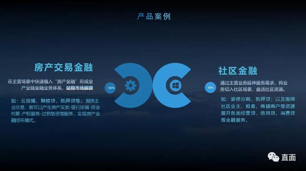 优优好房互联网房产金融,优优好房互联网信息服务