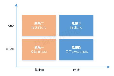 医药最强赛道,还有比医药行业更好的赛道吗