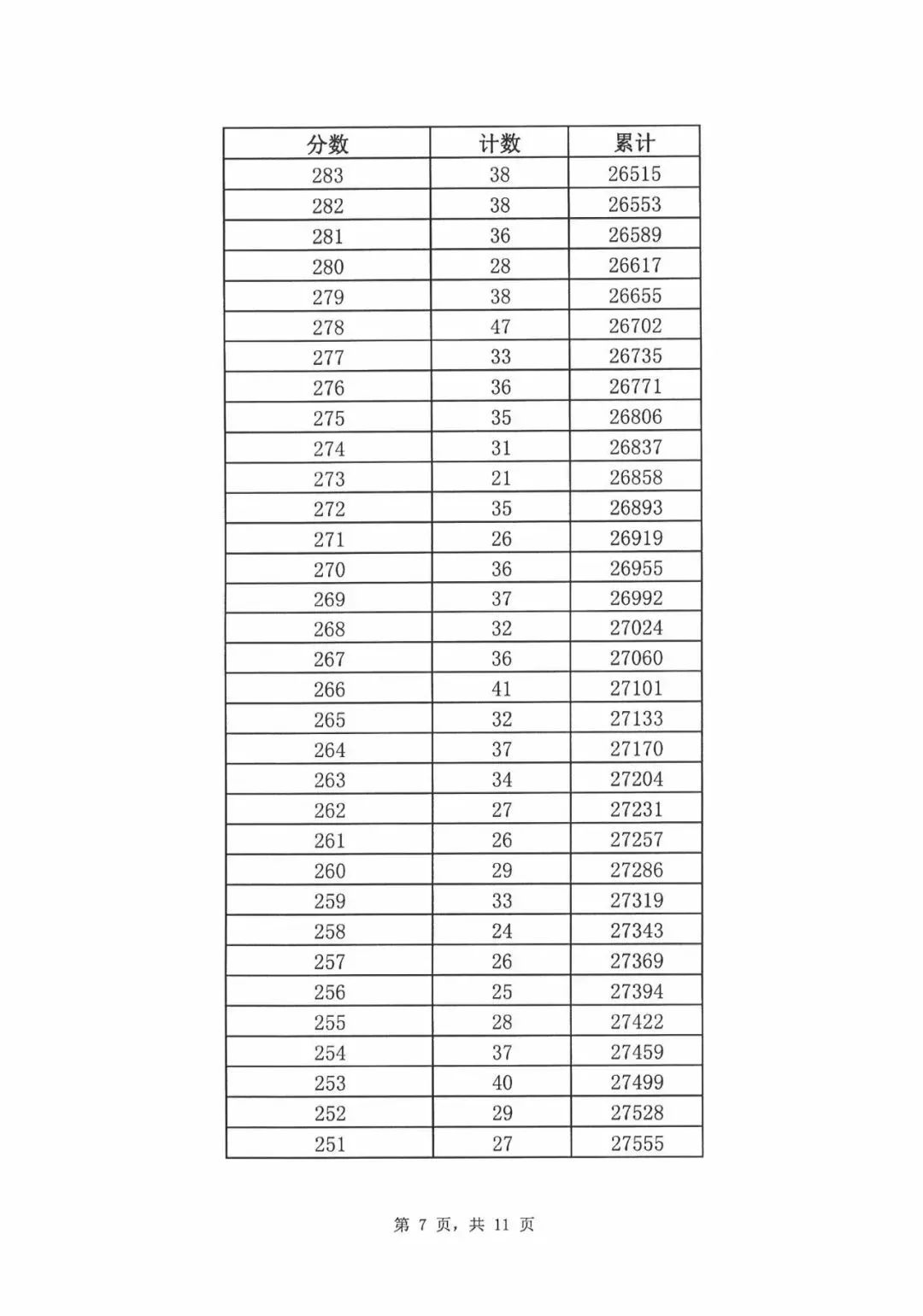 2019年济南中考统招线,2019年济南中考统招分数线