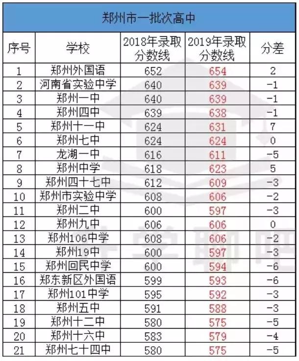 郑州省实验中学学区房有哪些,郑州省实验中学2021划片小区
